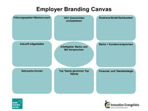 Employee_First_Canvas