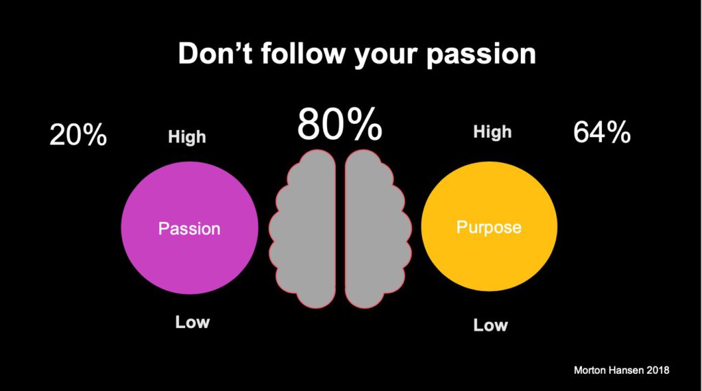 Leidenschaft oder Purpose verfolgen: Passion und Purpose beeinflussen die Leistungsfähigkeit