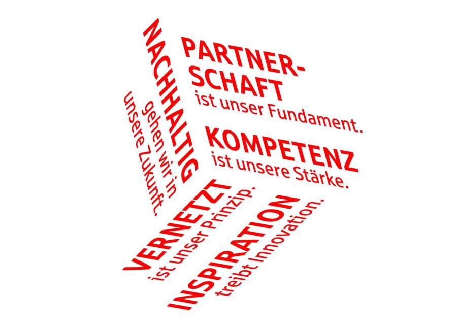 Grafische Abbildung der fünf Werte der Berlin Hyp AG: Partnerschaft ist unser Fundament; Kompetenz ist unsere Stärke; Nachhaltig gehen wir in unsere Zukunft; Vernetzt ist unser Prinzip; Inspiration treibt Innovation